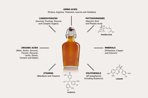 The Health Benefits of Organic Maple Syrup